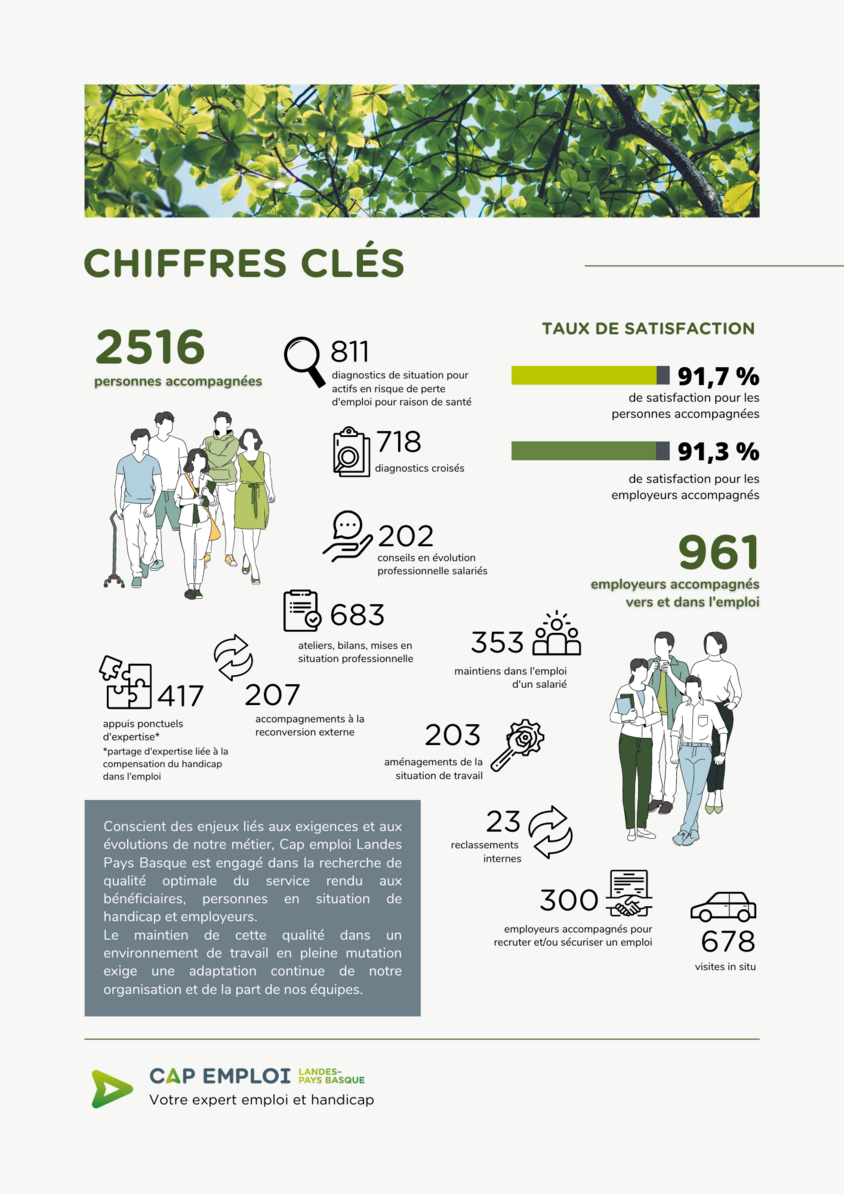 Bilan Cap Emploi Pays Basque